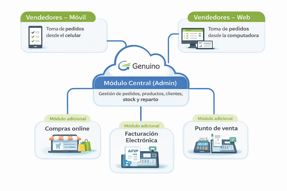 sistema-para-distribuidores-contro-de-stock-pedidos-con-celular